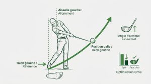 Position de balle au driver : optimiser son angle d'attaque