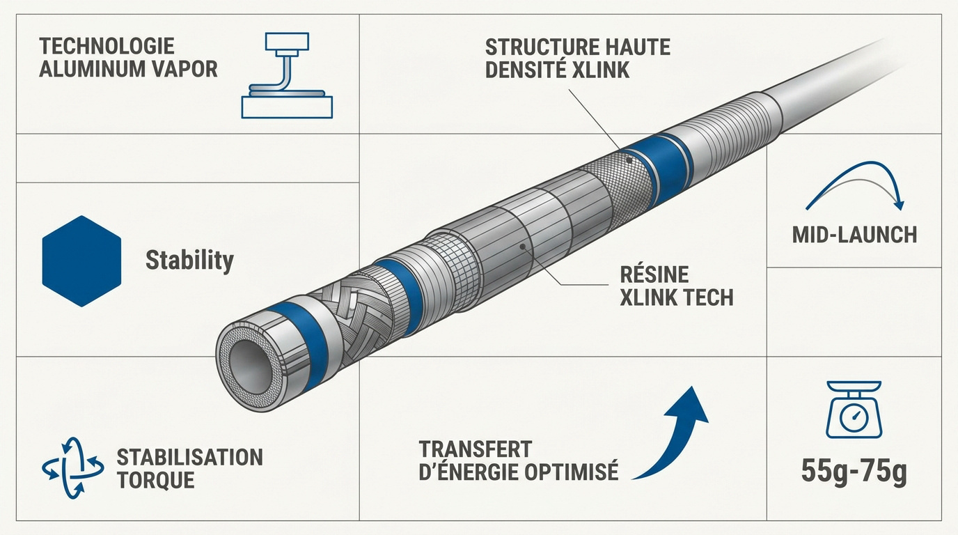 Schéma technique du shaft Mitsubishi Tensei AV Blue montrant les couches de carbone et le tissage AV