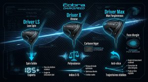 Avis Cobra Darkspeed : analyse technique de la gamme 2026