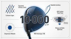 Avis TaylorMade Qi10 : analyse technique du driver MOI 10K