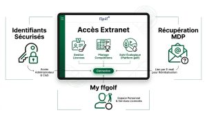 Extranet ffgolf : piloter la gestion du club et l'écologie