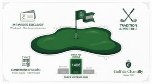 Tarif golf Chantilly : prix des green-fees et accès 2026