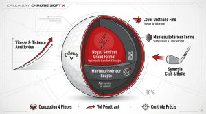 Analyse technique de la balle Callaway Chrome Soft X