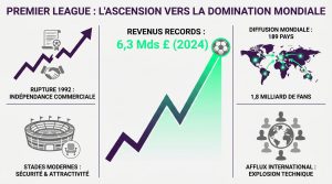 Premier League : Analyse du football anglais en 2026