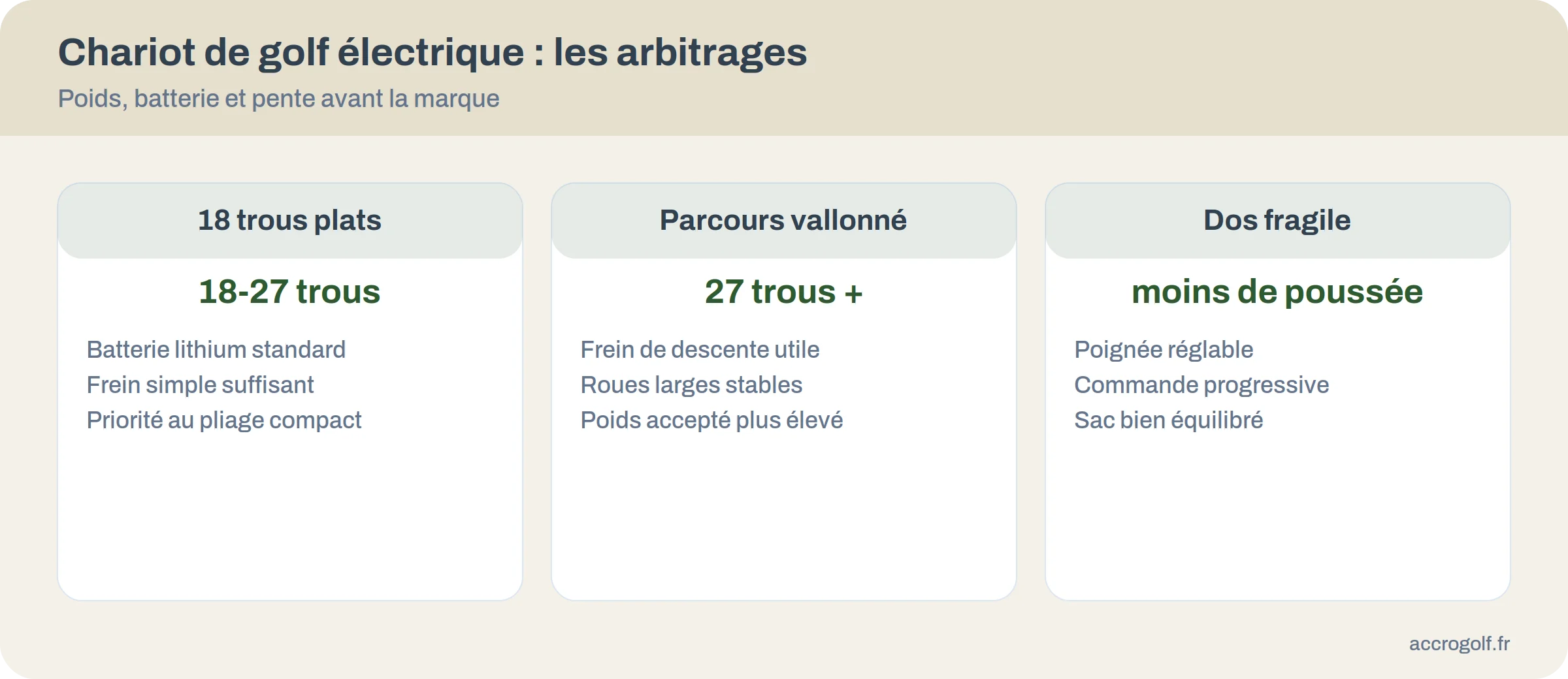 comparatif des critères de chariot de golf électrique