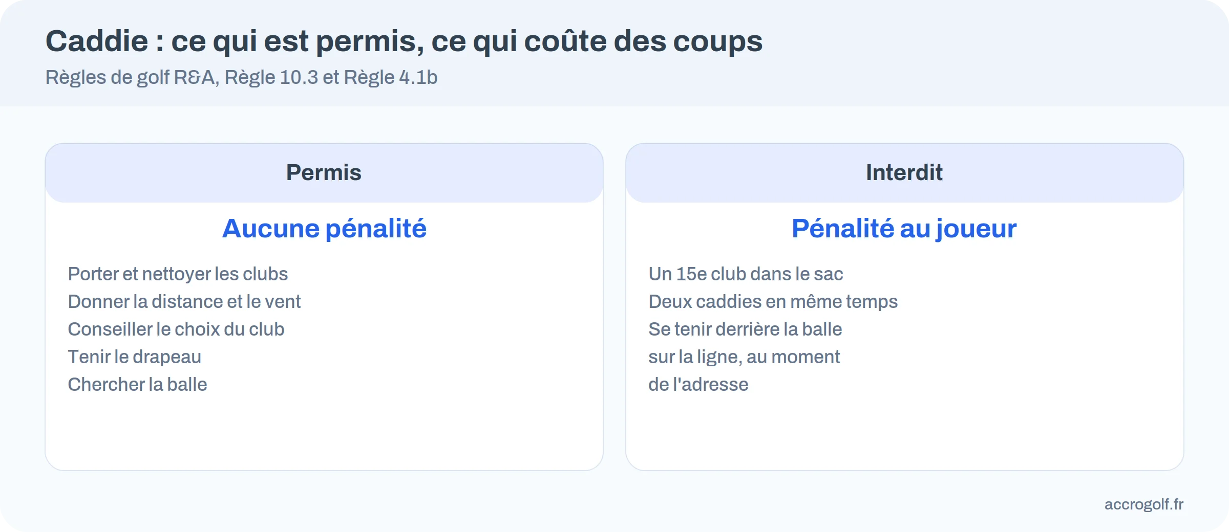 Comparatif des actions permises et interdites au caddie : conseiller, porter, tenir le drapeau contre un quinzième club, deux caddies, position derrière la balle