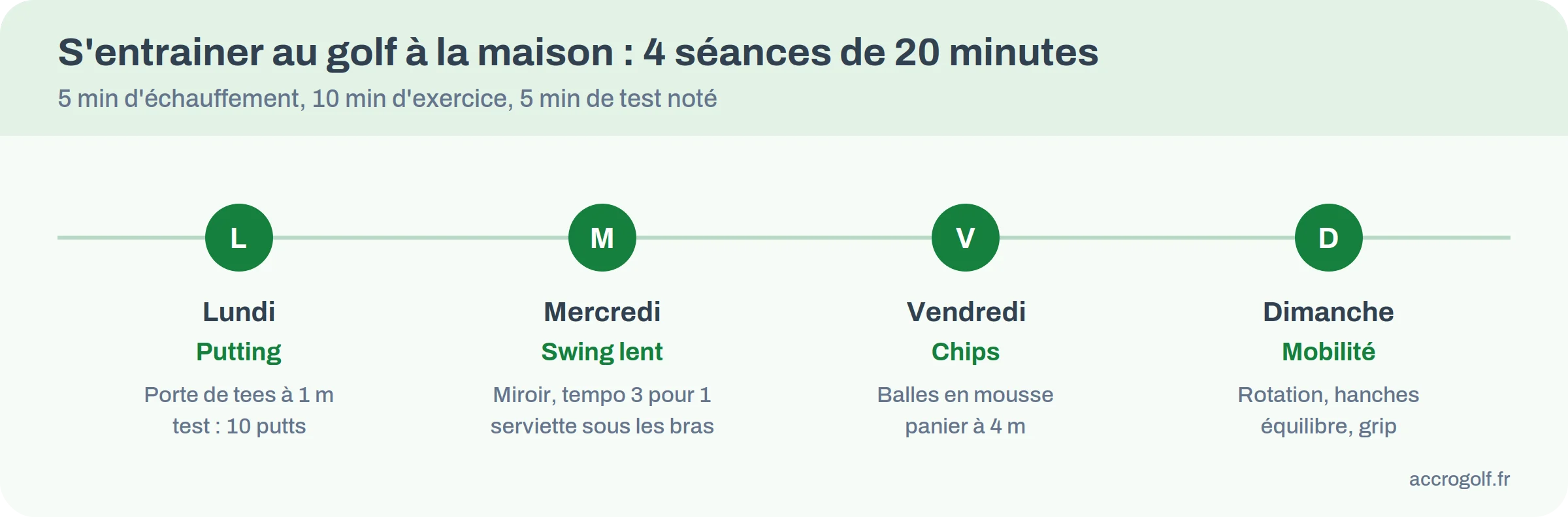 Programme d'entrainement de golf à la maison en quatre séances de 20 minutes sur la semaine