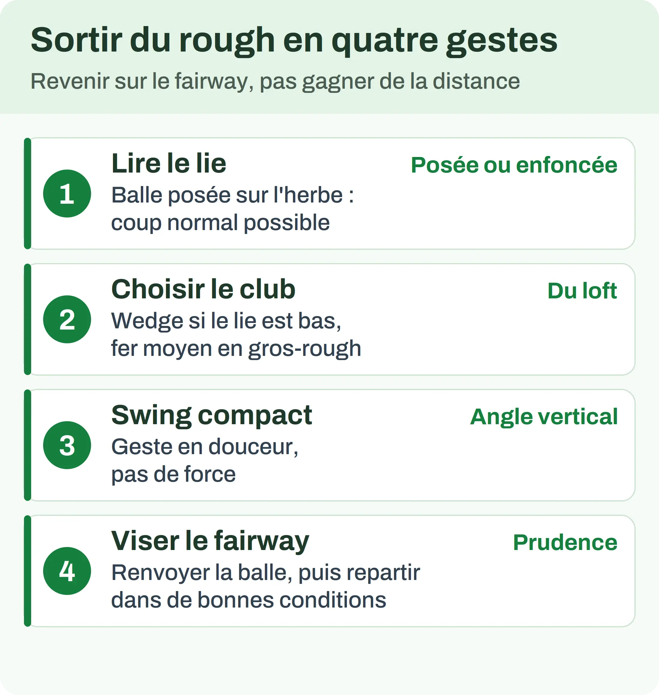 Sortir du rough en quatre gestes : lire le lie, choisir le club, swinguer compact, viser le fairway